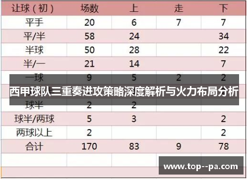 西甲球队三重奏进攻策略深度解析与火力布局分析