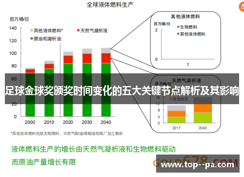 足球金球奖颁奖时间变化的五大关键节点解析及其影响