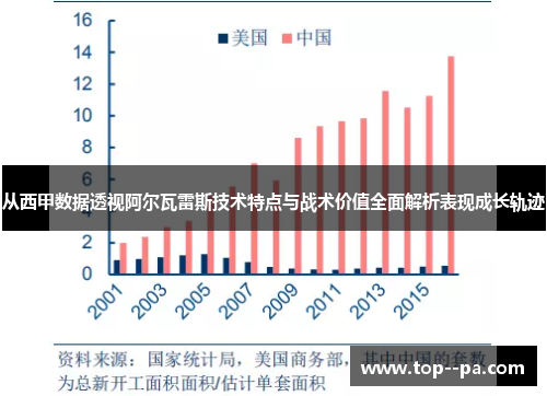 从西甲数据透视阿尔瓦雷斯技术特点与战术价值全面解析表现成长轨迹