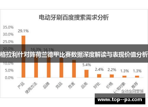 格拉利什对阵荷兰德甲比赛数据深度解读与表现价值分析