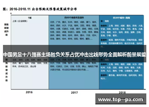 中国男足十八强赛主场胜负关系占优冲击出线形势全面解析前景展望