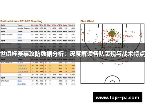 世俱杯赛事攻防数据分析:深度解读各队表现与战术特点 世俱杯赛事攻防数据分析:深度解读各队表现与战术特点