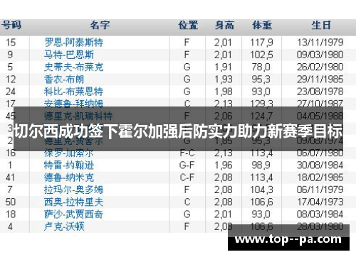 切尔西成功签下霍尔加强后防实力助力新赛季目标