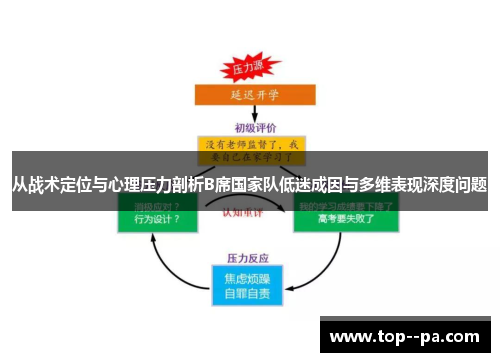 从战术定位与心理压力剖析B席国家队低迷成因与多维表现深度问题