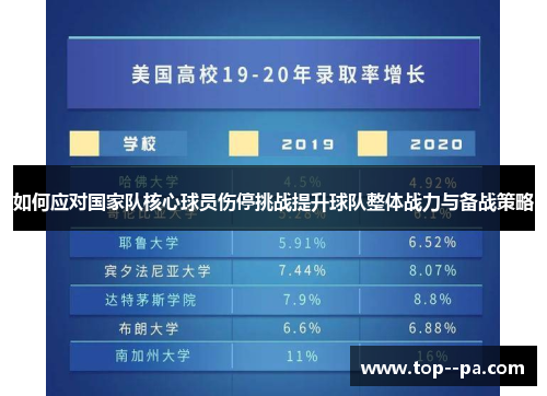 如何应对国家队核心球员伤停挑战提升球队整体战力与备战策略