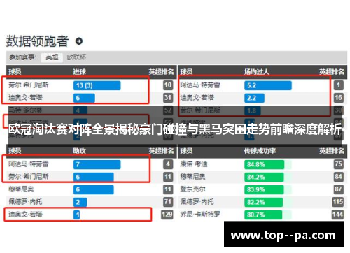欧冠淘汰赛对阵全景揭秘豪门碰撞与黑马突围走势前瞻深度解析