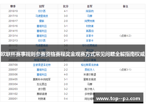 欧联杯赛事规则参赛资格赛程奖金观赛方式常见问题全解指南权威
