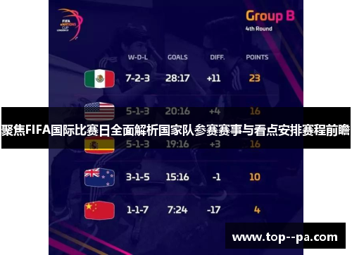 聚焦FIFA国际比赛日全面解析国家队参赛赛事与看点安排赛程前瞻
