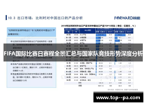 FIFA国际比赛日赛程全景汇总与国家队竞技形势深度分析